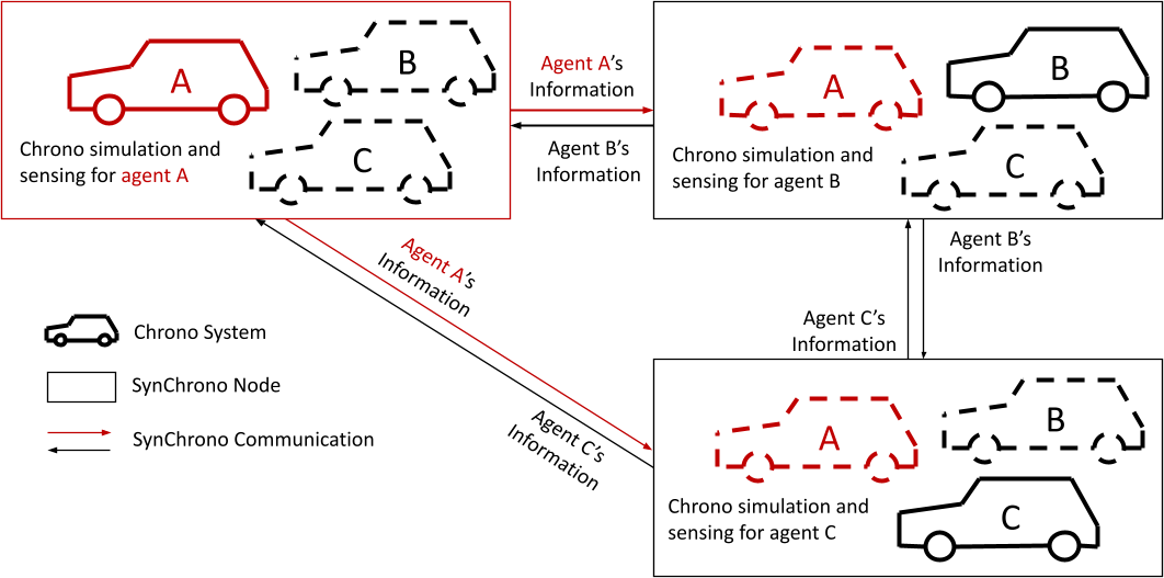 MPI System