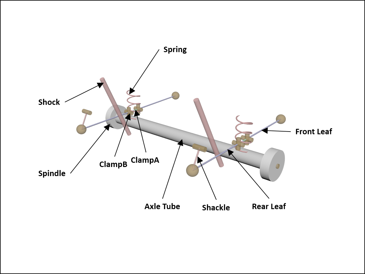 Sae leaf spring design manual