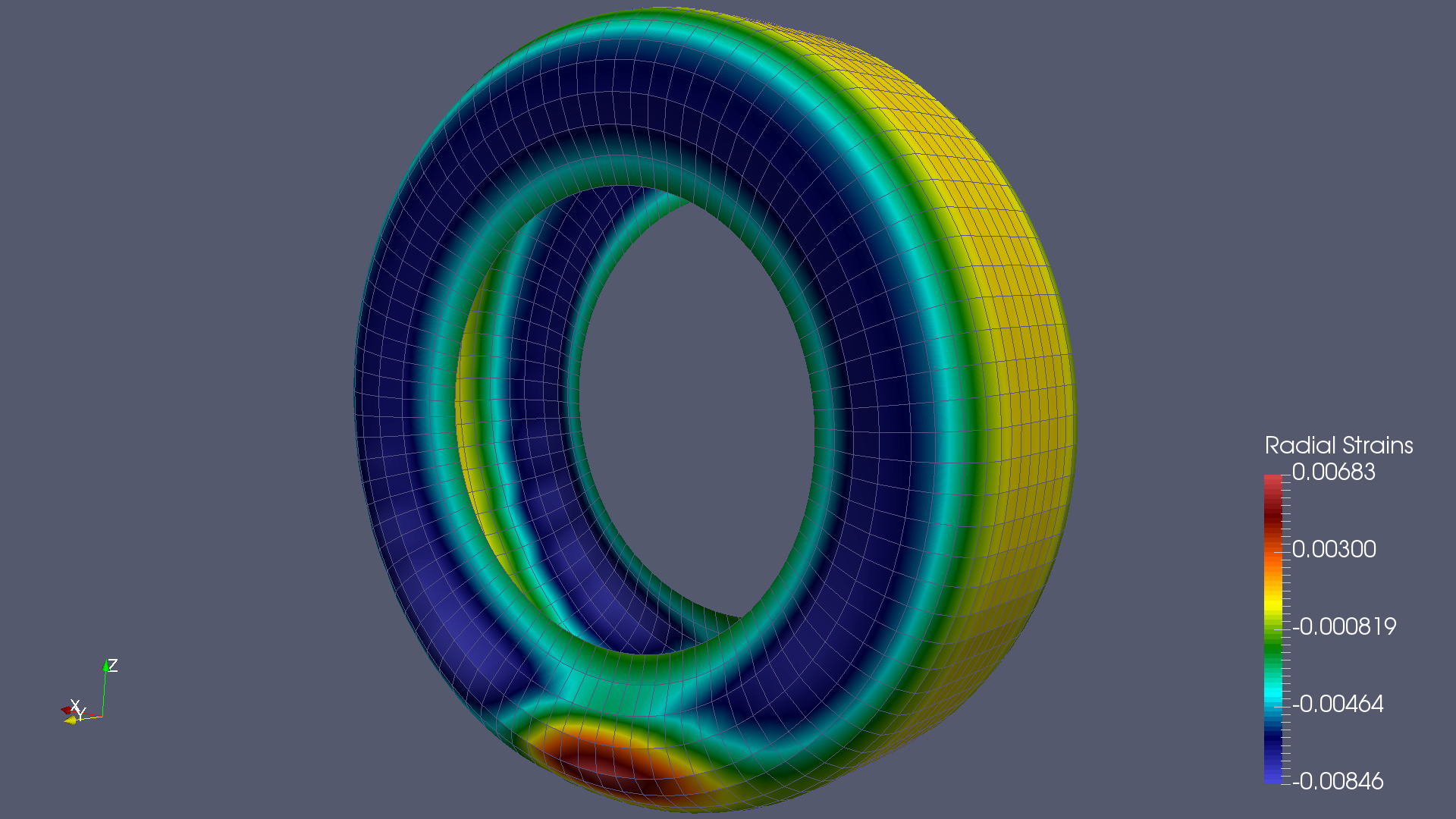 Radial strain distribution in ANCF HMMWV tire